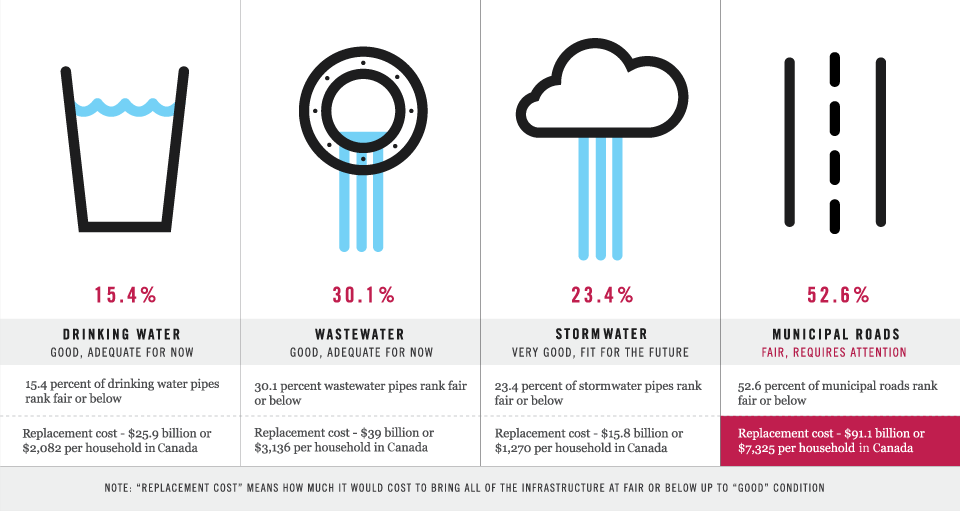 infographic